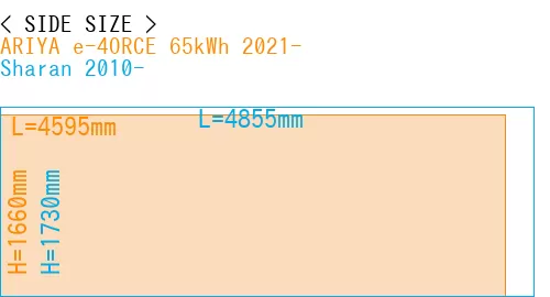 #ARIYA e-4ORCE 65kWh 2021- + Sharan 2010-